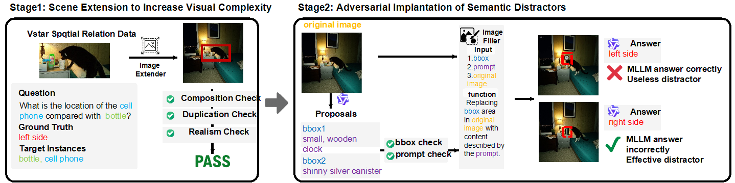 Two-stage pipeline for generating AOT-SFT dataset