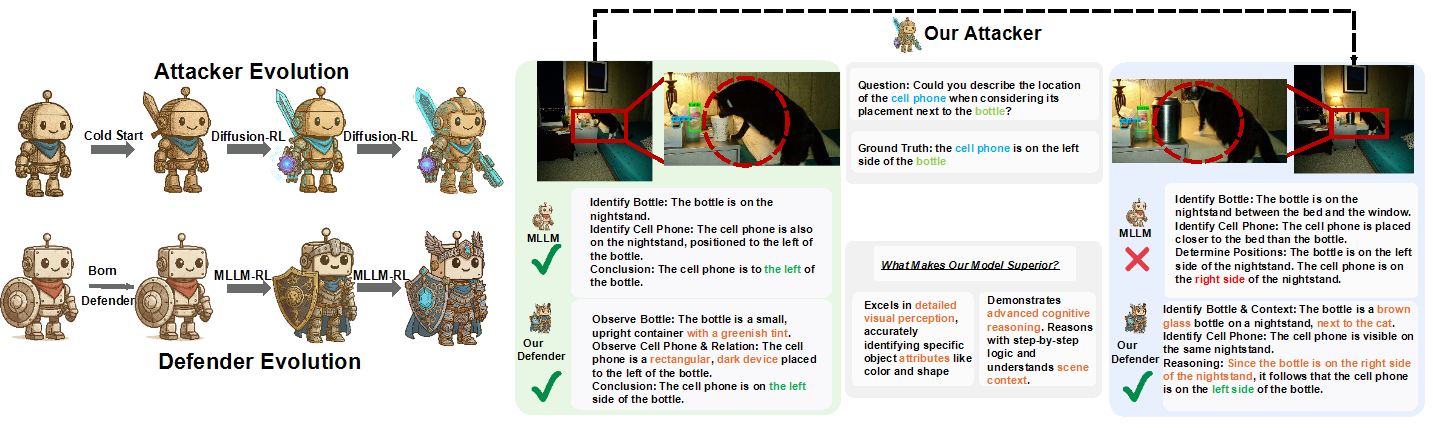 Co-evolution Concept and Practical Demonstration